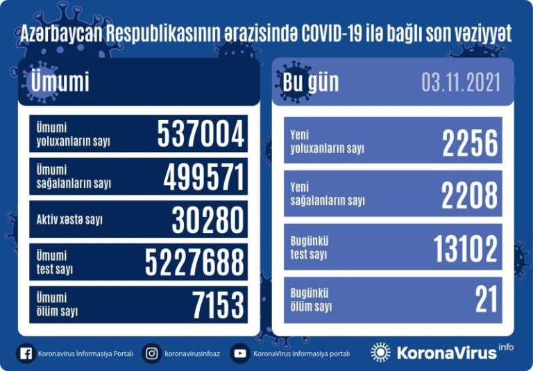 korona