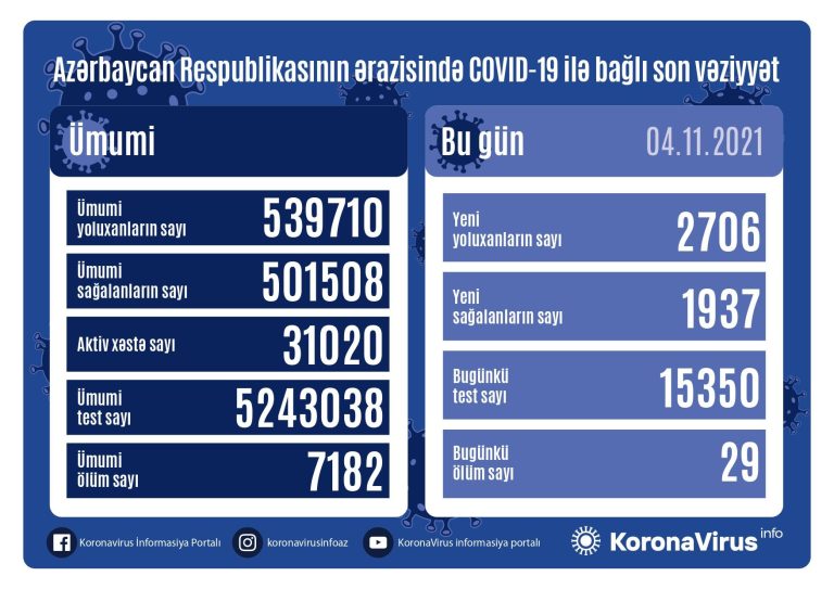 korona-azer