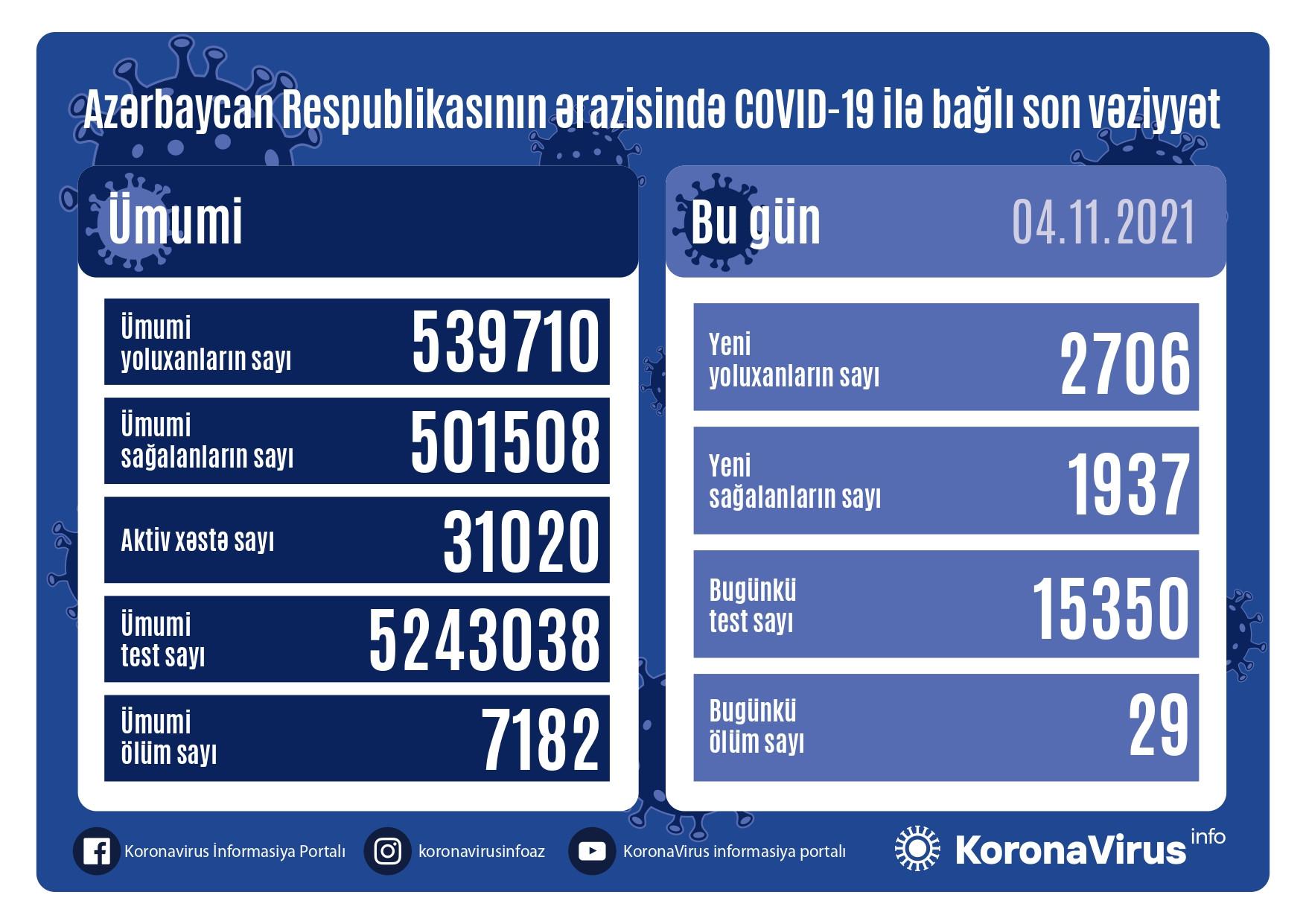 korona-azer